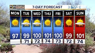 100-degree temperatures in the days ahead