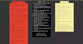 051. Jesus or Yeshua? Rubric Pt 3. Detailed organization. Matthew 5-13, Mark 1-5, Luke 5-8