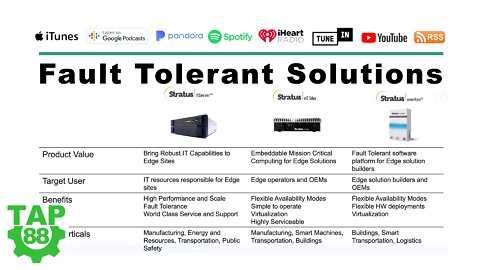 Stratus Fault Tolerant Solutions