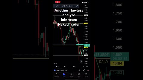 WAVES USDT analysis flawless #crypto #cryptotrading #waves #shorts