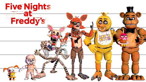 Five Nights at Freddy's | Characters Height Comparison