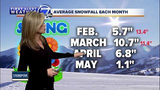 Spring begins this week, but will the snow stop? Not so fast!