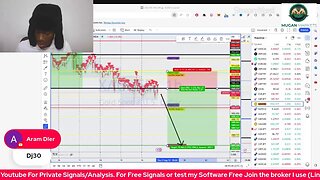 🚨Forex Live Trading Signals/Analysis XAUUSD / EURUSD / GBPJPY - New York Session 16/08/2023