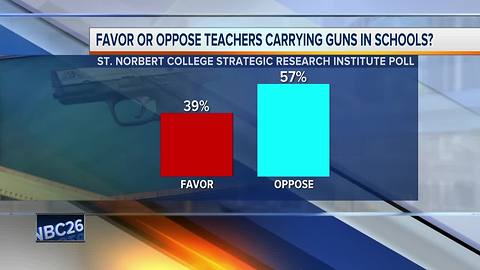 New poll shows opposition to arming Wisconsin teachers