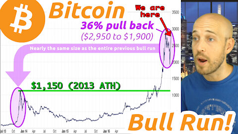 🔵 Bitcoin & Altcoins - When You Should SELL!!! 2013-2017 Bull Run Animated Time-Lapse | Ethereum