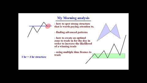 Tutorial: how to do Morning analysis in the forex market