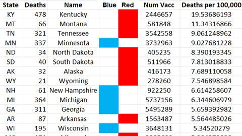 Evidence that red states are being targeted with batches of higher toxicity | Craig Paardekooper