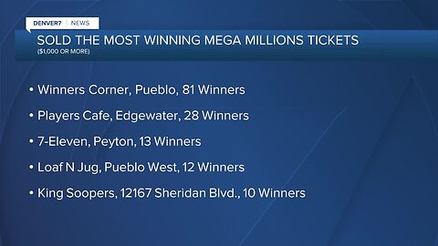 Mega Millions: Colorado stores that have sold most winning tickets