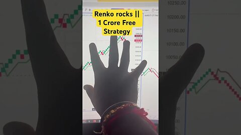 How did I make 100% return in options of Maruti || Free option buying strategy #renko #stocktrading
