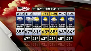 Andy's Forecast 4-30