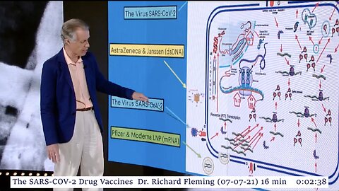 Dr. Richard Fleming - How The Vaccines Work in Your Body