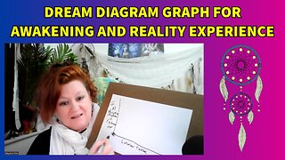 Dream Diagram Graph for Awakening and Reality Experience
