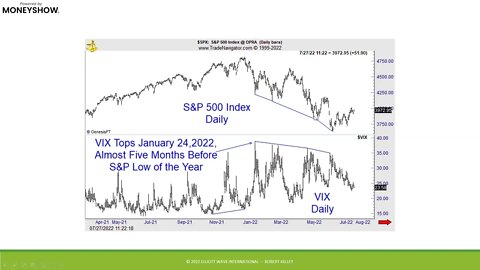 Combining Market Indicators with Elliott Wave to Time the Stock Market | Robert Kelley