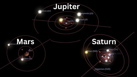 The Solar System Model - To Scale