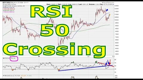 RSI 50 Crossing Implications - Pt 3/3 - #1256