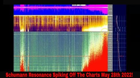 Schumann Resonance Spikes Off The Charts May 28th 2022!