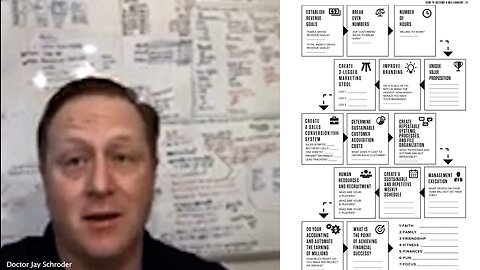 Business | Dr. Jay Shroder's Success Story "If You Are Someone Who Is Looking to Expand Your Business I Highly Recommend That You Give These Guys a Look. They Are Certainly Helping Me to Get from Point A to Point B."