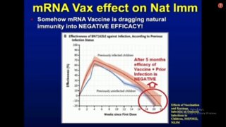 Doctor DISMANTLES Effectiveness of Mass Vaccination