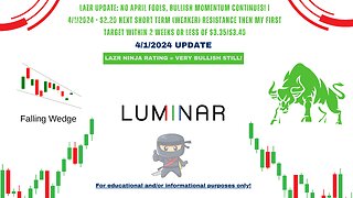 LAZR Update: No April Fools, Bullish Momentum Continues! | 4/1/2024