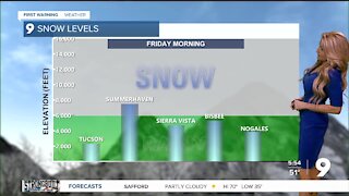 A chance for rain and cooler air coming