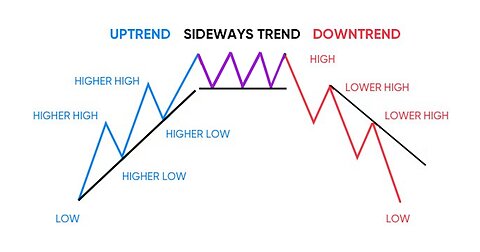 Is Bitcoin (BTC) & Ethereum (ETH) Going Sideways Until FMOC?? Price Analysis & Targets!!