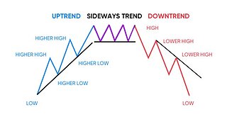 Is Bitcoin (BTC) & Ethereum (ETH) Going Sideways Until FMOC?? Price Analysis & Targets!!