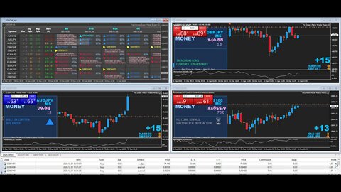 How To Trade NAS100 - Forex Trading NAS100 Trading Strategy | 100% Wins With This!