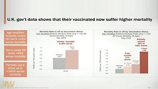 Fatality Statistic From Covid Shots According To UK ends Up Like 600,000 per Year In US