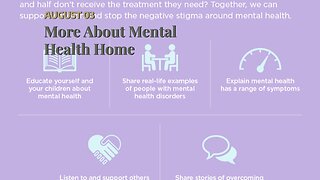 More About Mental Health Home