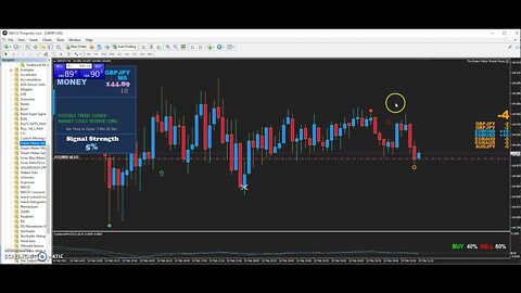 ADX Strategy For Intraday Trading - How To Trade Using This Tool