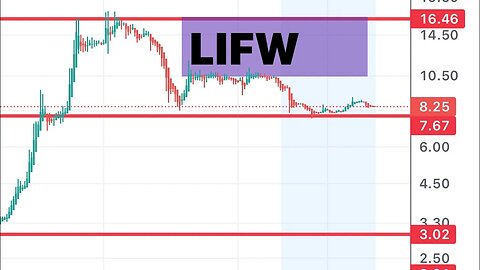 #LIFW crazy mover today! Can go wild tomorrow? $LIFW