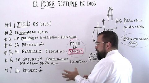 El Poder Séptuple de Dios