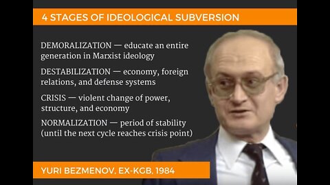 KGB Defector Yuri Bezmenov Warns America of Marxist Subversion