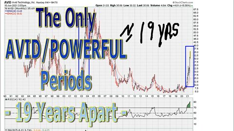 The Only AVID/POWERFUL Periods - 19 Years Apart - #1397