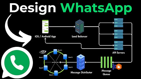 System Design Interview: Design WhatsApp
