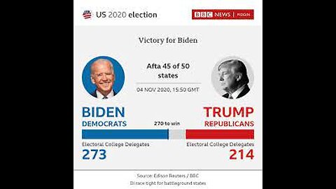 2020 Election Results And Analysis | TODAY