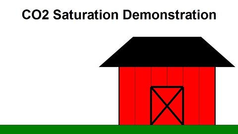 CO2 Saturation Demonstration