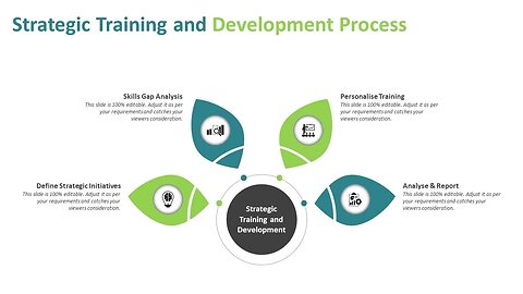 Strategic Training and Development Process PowerPoint Template