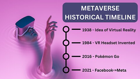 History of the Metaverse: 100 Year Timeline of the Metaverse Evolution