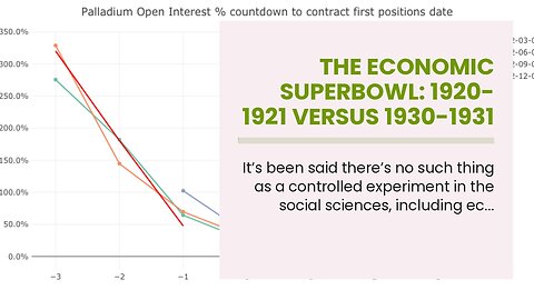 The Economic Superbowl: 1920-1921 versus 1930-1931