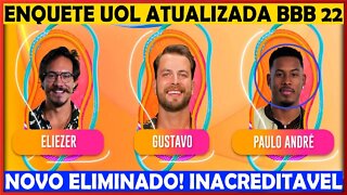 BBB22 ENQUETE UOL TEM REVIRAVOLTA E DIZ QUEM SAI NO 16º PAREDÃO ENTRE ELIEZER, GUSTAVO E PAULO ANDRÉ