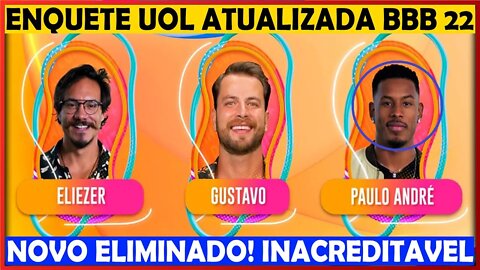 BBB22 ENQUETE UOL TEM REVIRAVOLTA E DIZ QUEM SAI NO 16º PAREDÃO ENTRE ELIEZER, GUSTAVO E PAULO ANDRÉ