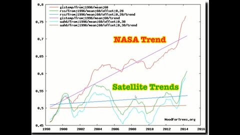 100% Reliable Climate Predictions