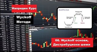 Крипто техничка анализа Напреден курс 66. Wyckoff Методи Дистрибуција и нејзини шеми