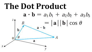 Vectors and the Geometry of Space: The Dot Product
