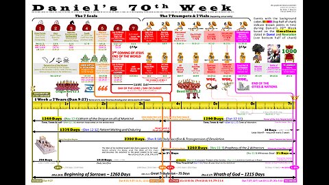 Daniel’s 70th Week Chart - 1. The Name (Daniel 9)