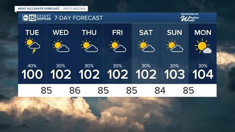 Monsoon storm chances are up beginning Monday