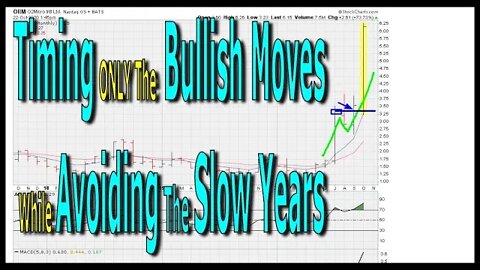 Timing ONLY The bullish Moves While Avoiding The Slow Years - #1278