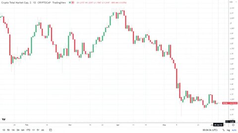 Crypto Market Daily Highlights – June 5 – BTC Ends 9-Week Losing Streak