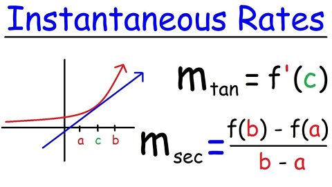 AP Calculus: Instantaneous Rate of Change (Jae Academy)